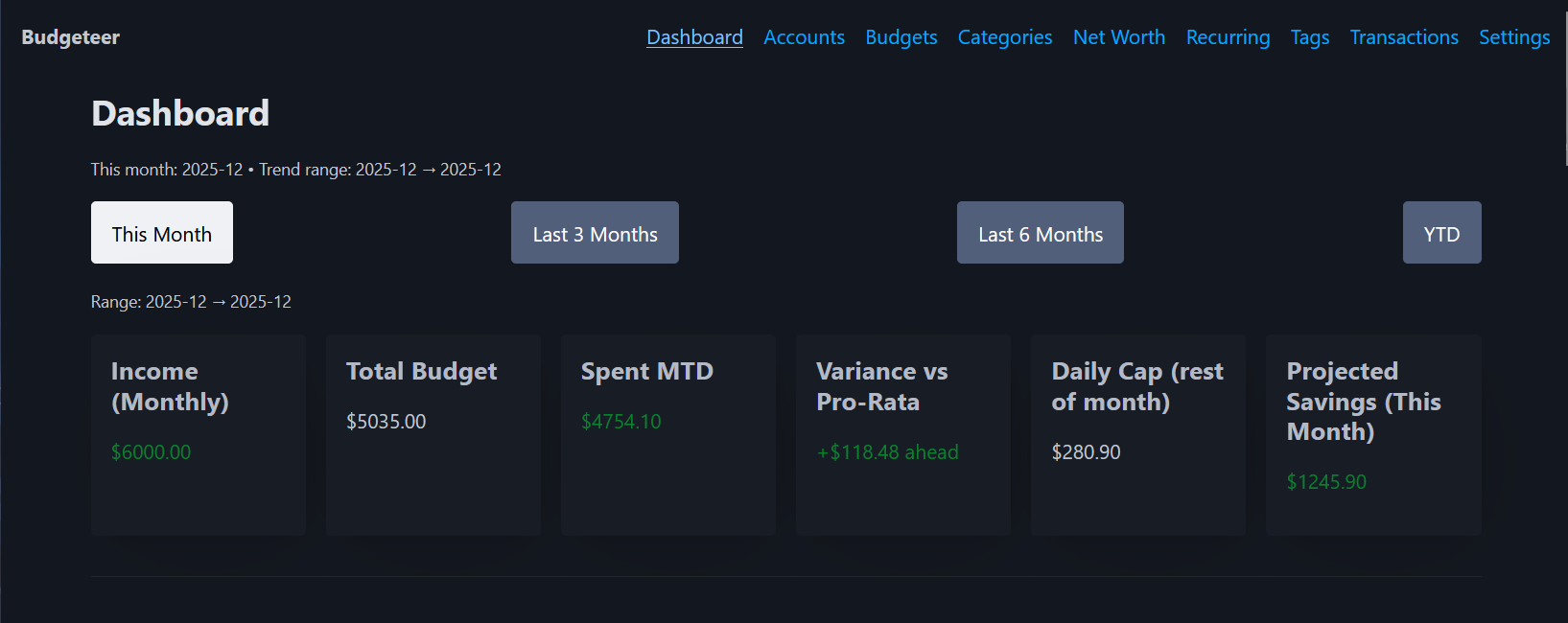 Dashboard Insights Screenshot